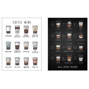 2er Set Poster Kaffeesorten